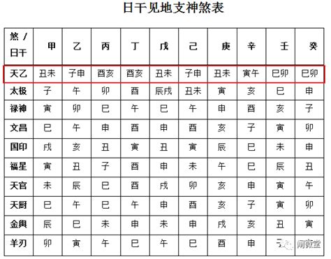 天德贵人查法|八字常用神煞：天德贵人的查法与用法讲解